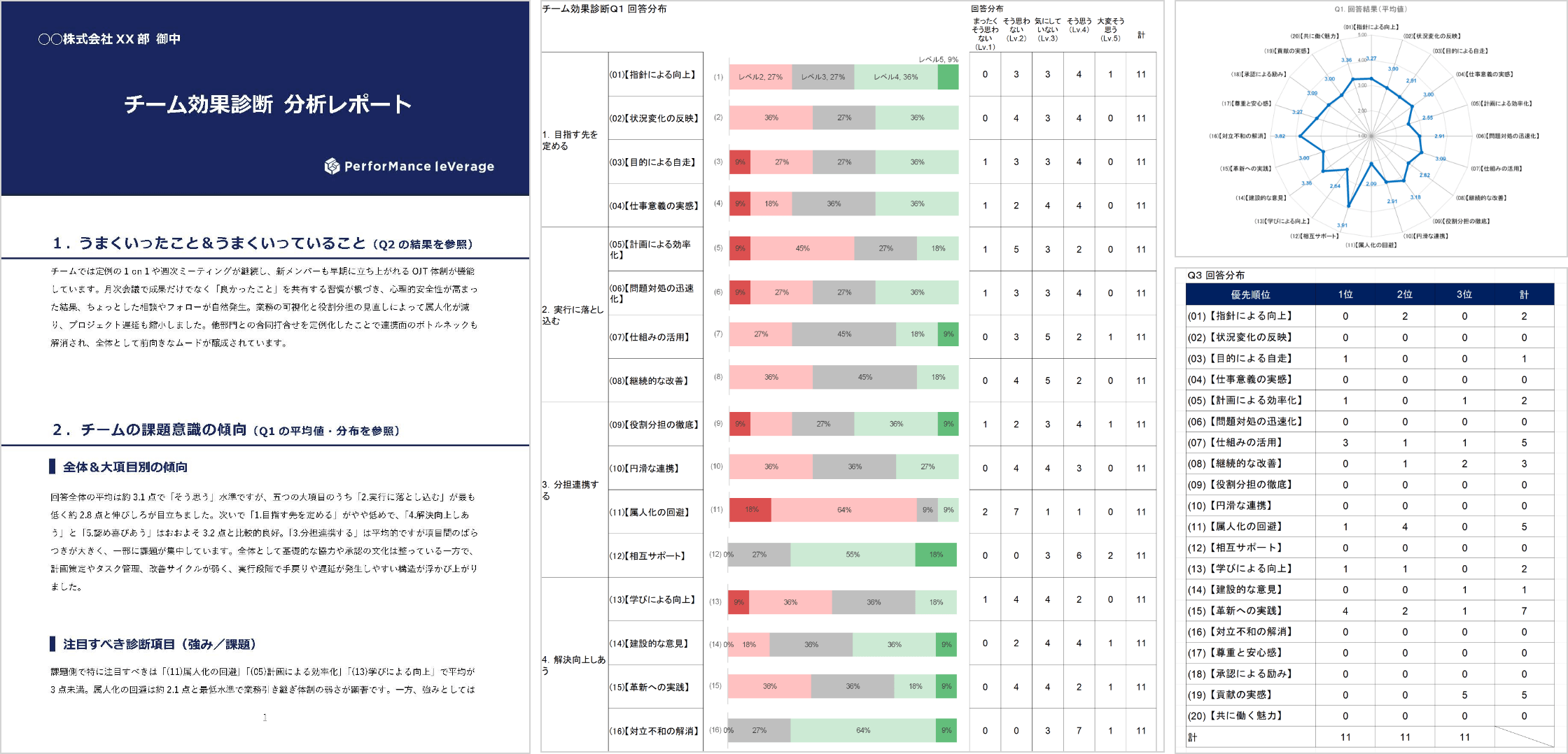 チーム効果診断 分析レポート例