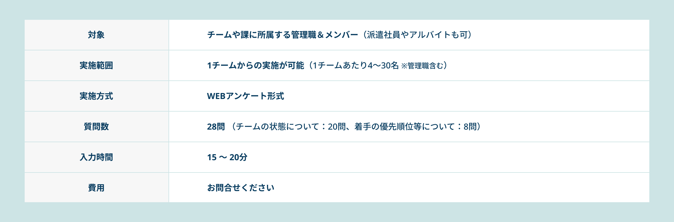 対象チームや課に属する管理職&メンバー 実施範囲1チームからの実施が可能 実施方式webアンケート形式 質問数28問 入力時間15から20分 費用お問い合わせください